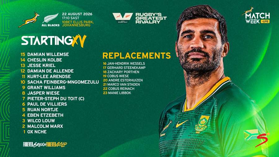 Springbok team to play New Zealand Springbok team to play New Zealand
