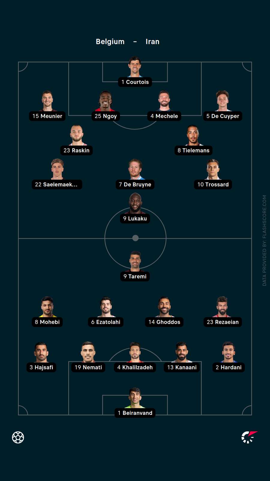 Lineups Lineups