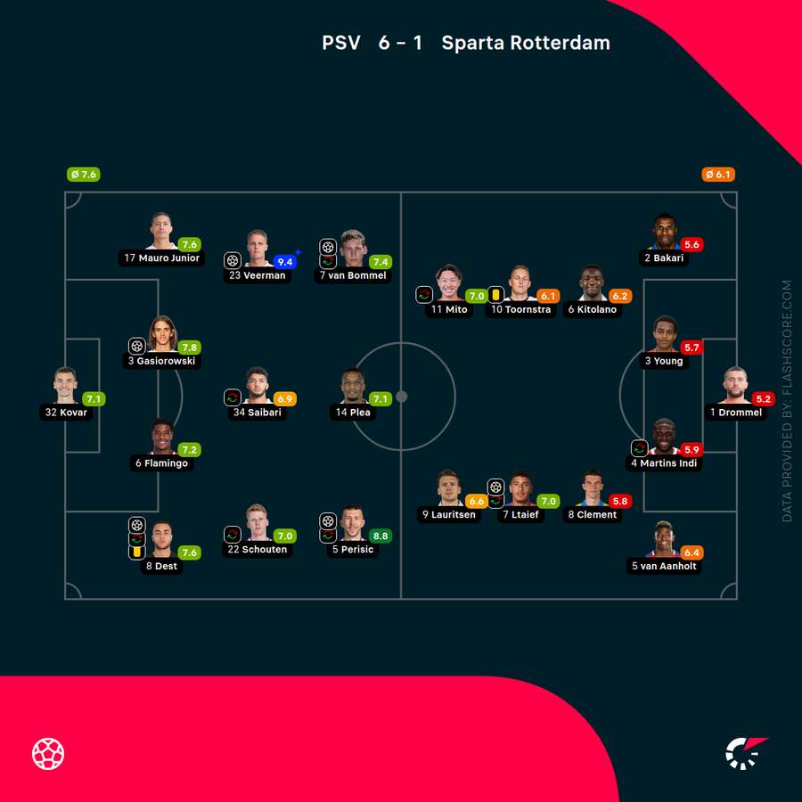 Player ratings Player ratings