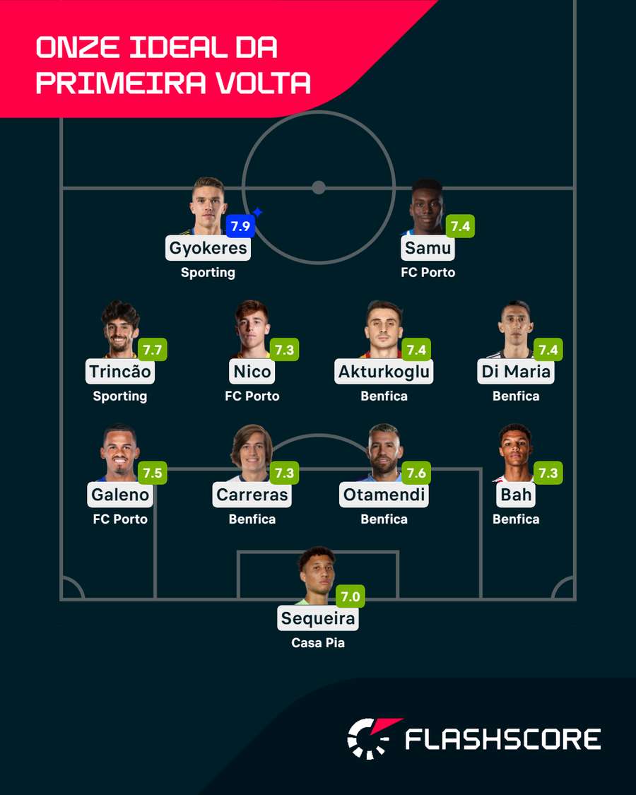 O XI ideal da primeira volta