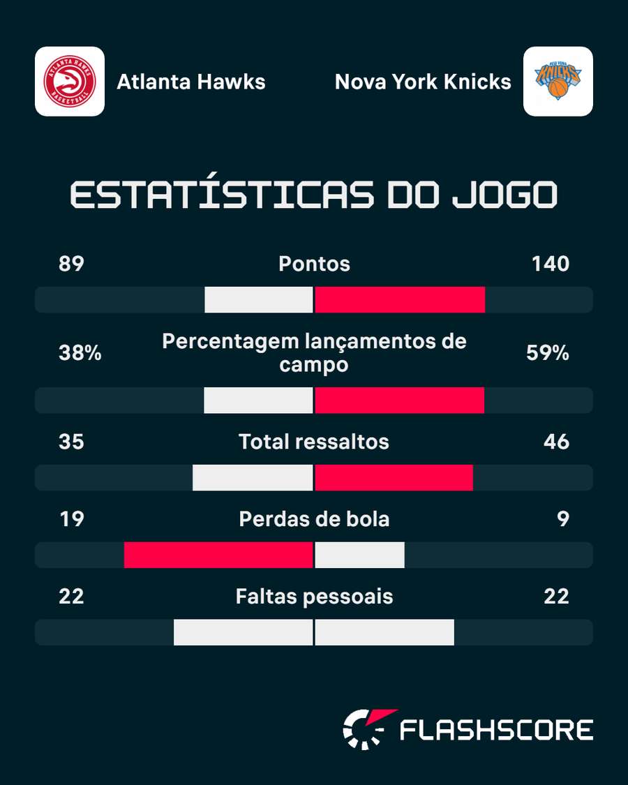 Os números da partida
