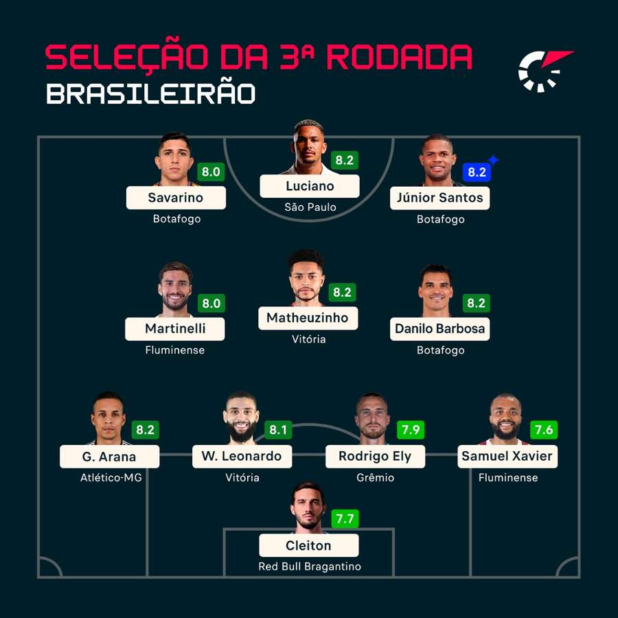 O time ideal da 3ª rodada do Brasileirão