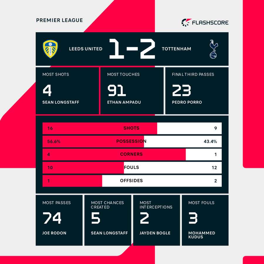 Key match stats