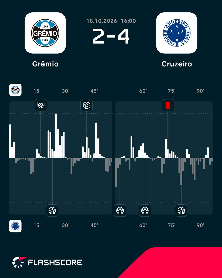 Gráfico de pressão do jogo Gráfico de pressão do jogo
