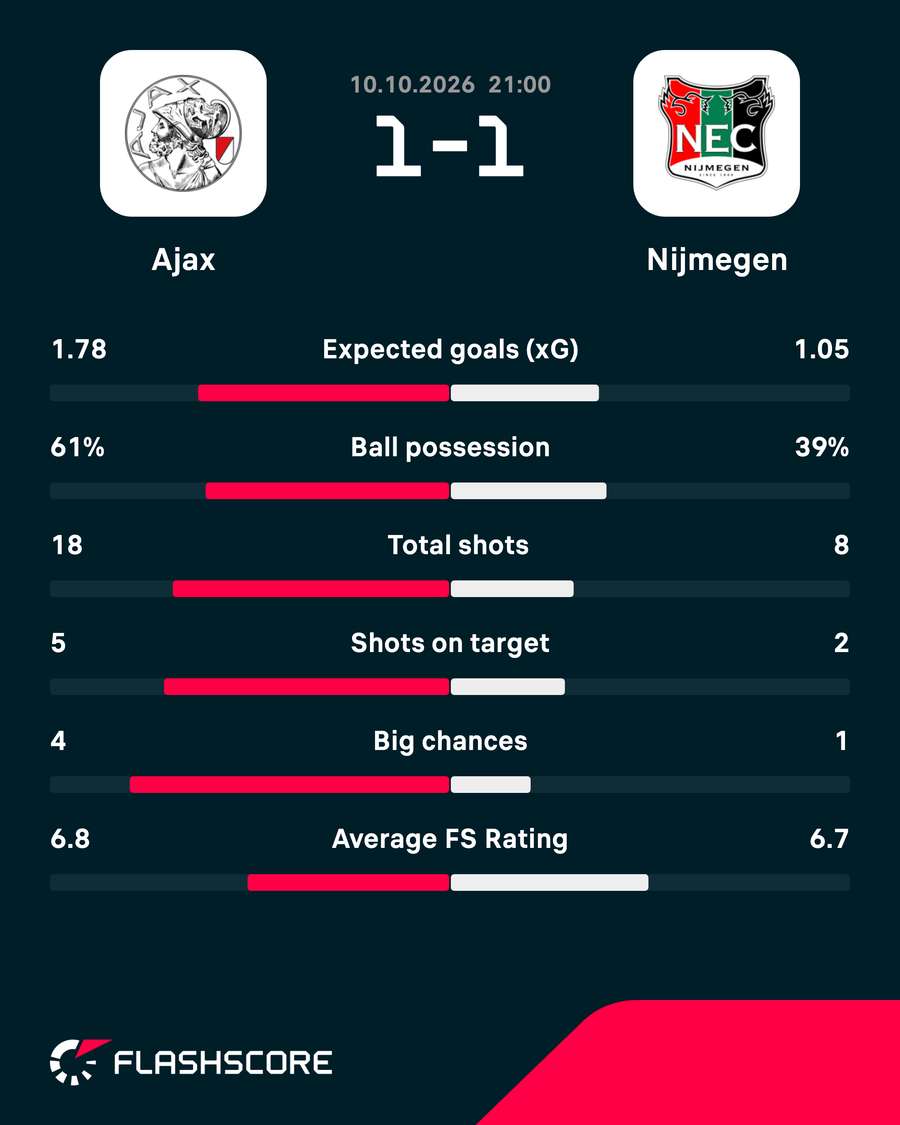 Key match stats Key match stats