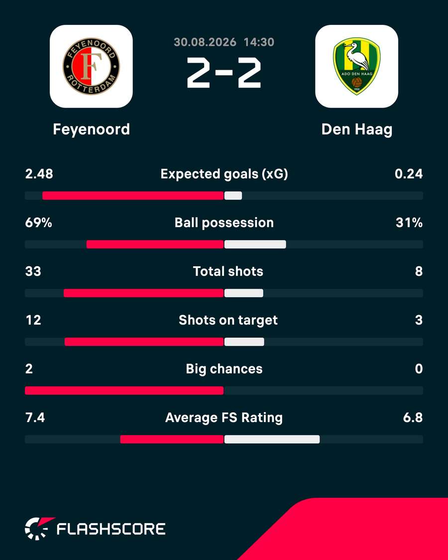 Key match stats