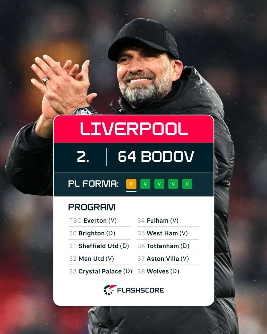 Ligový program Liverpoolu.