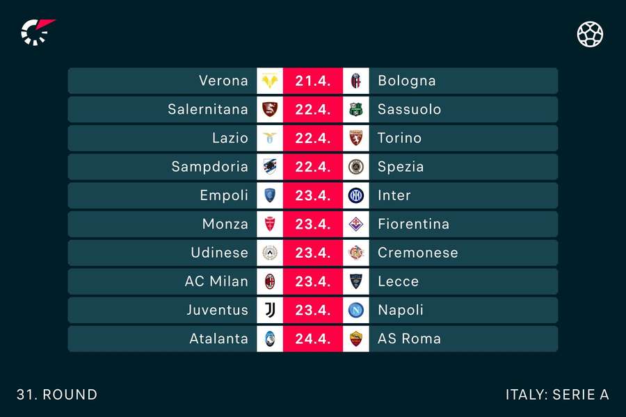 Serie A fixtures this round