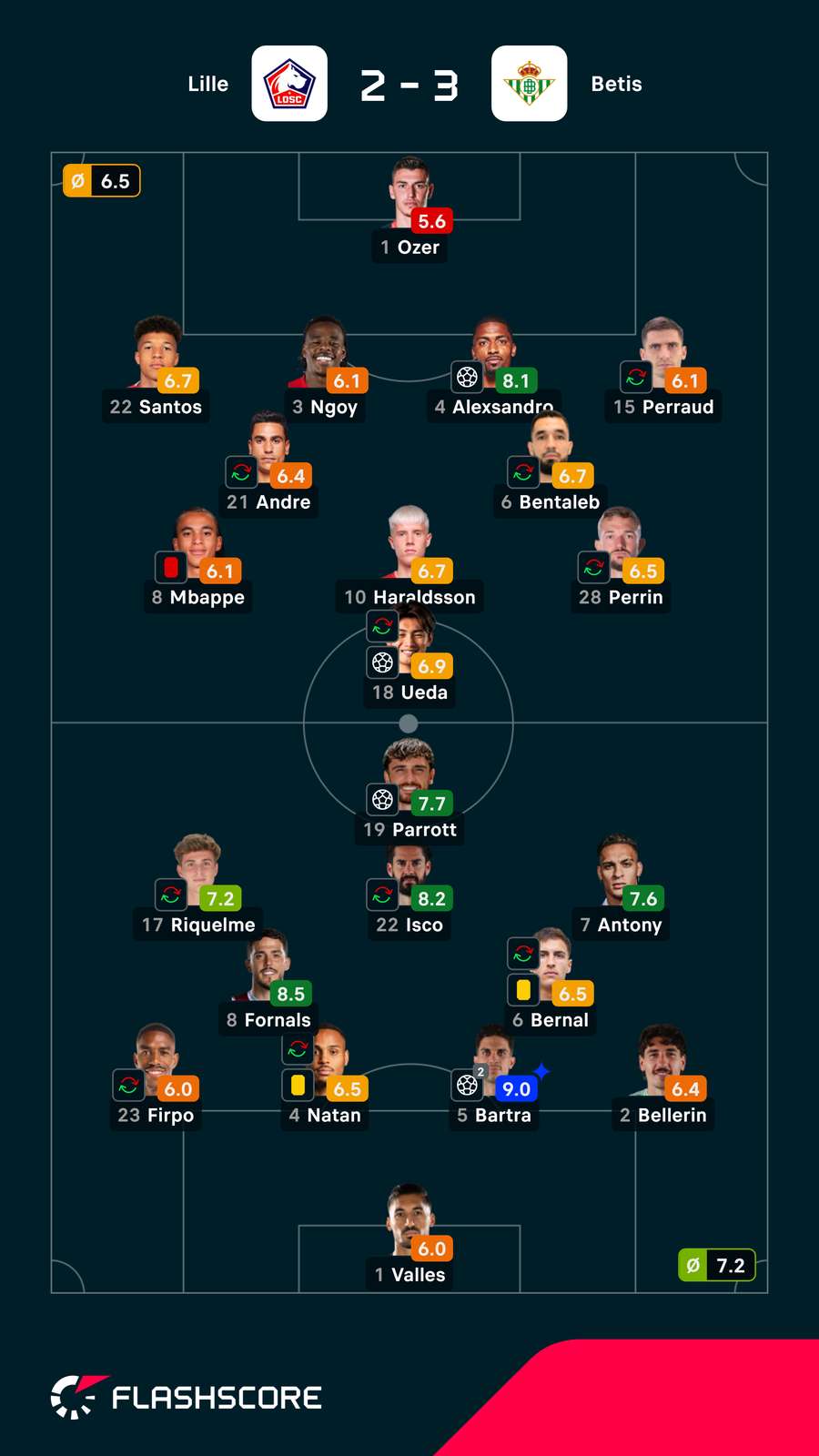 As notas dos jogadores As notas dos jogadores