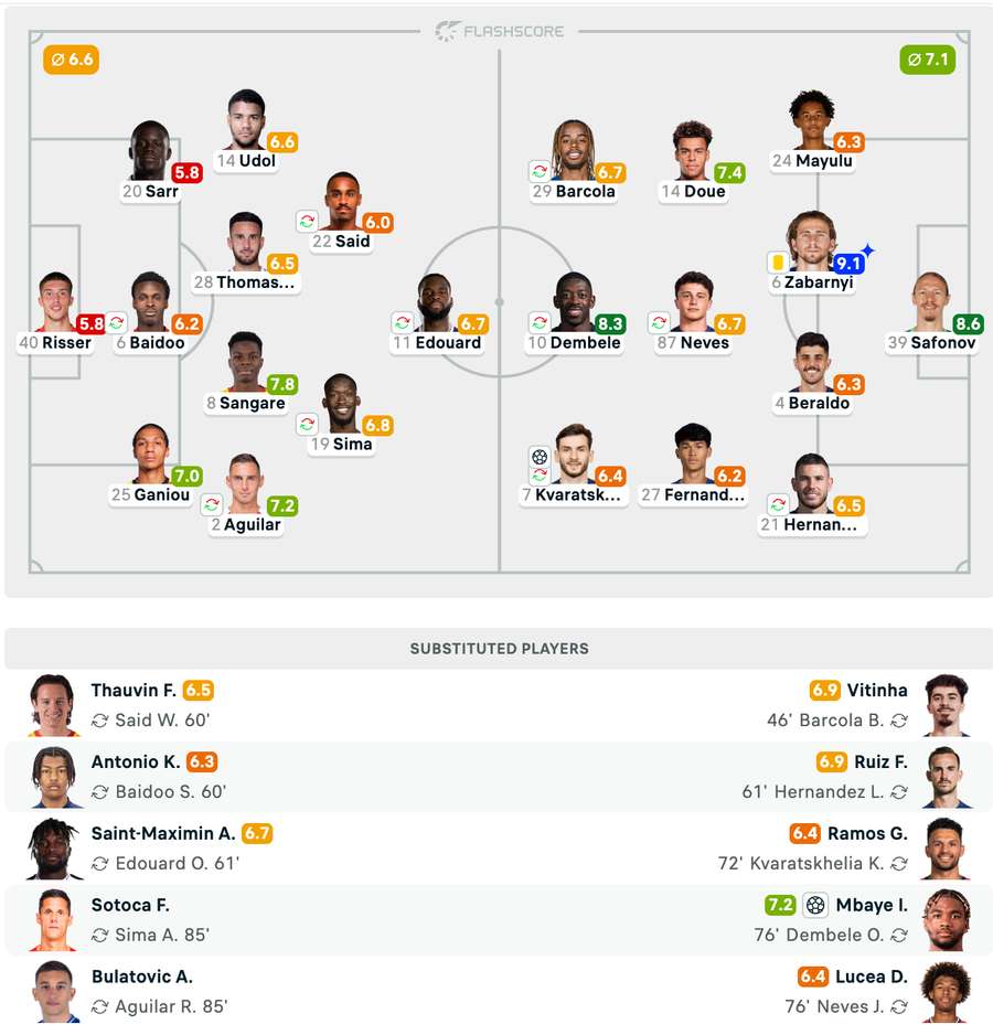 Echipele de start + Note