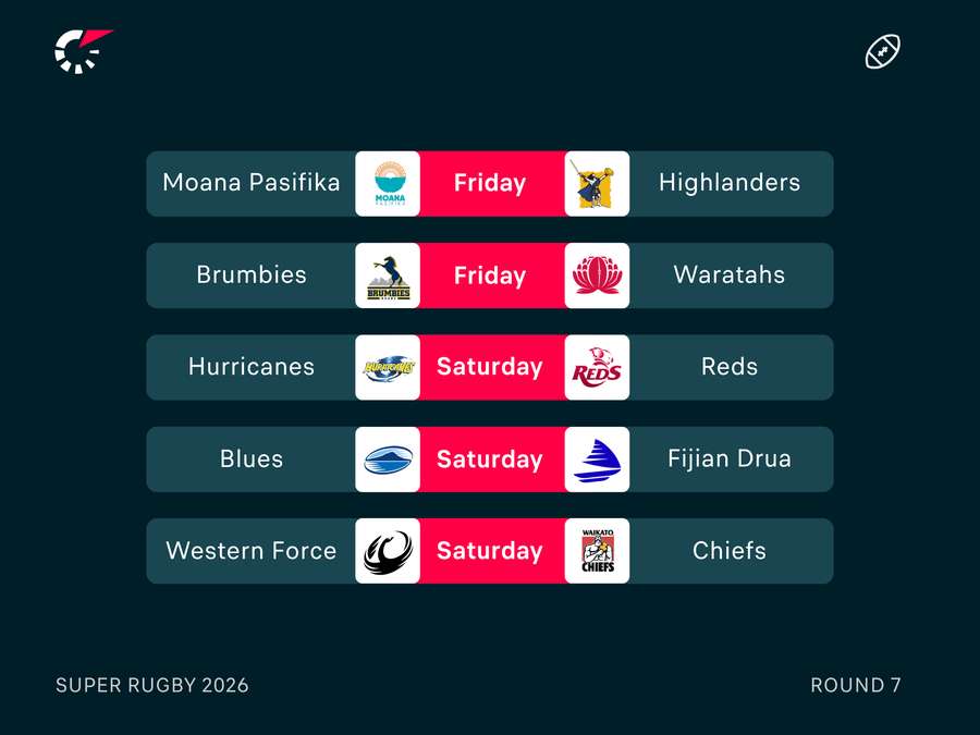 Round 7 Super Rugby Fixtures Round 7 Super Rugby Fixtures
