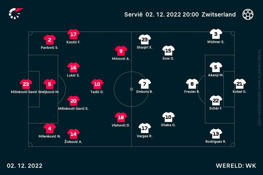 Line-ups Servië-Zwitserland