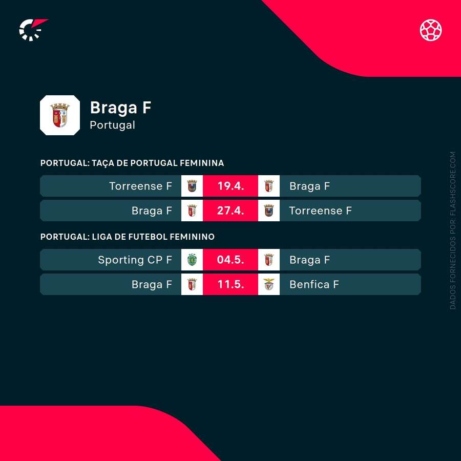 Os próximos jogos do SC Braga