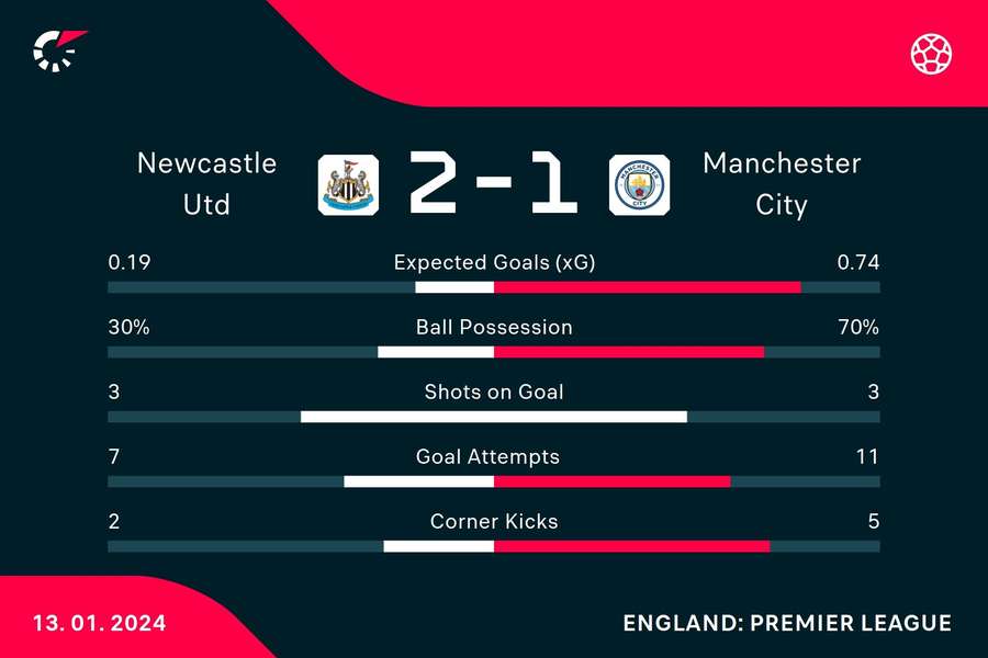 HT stats