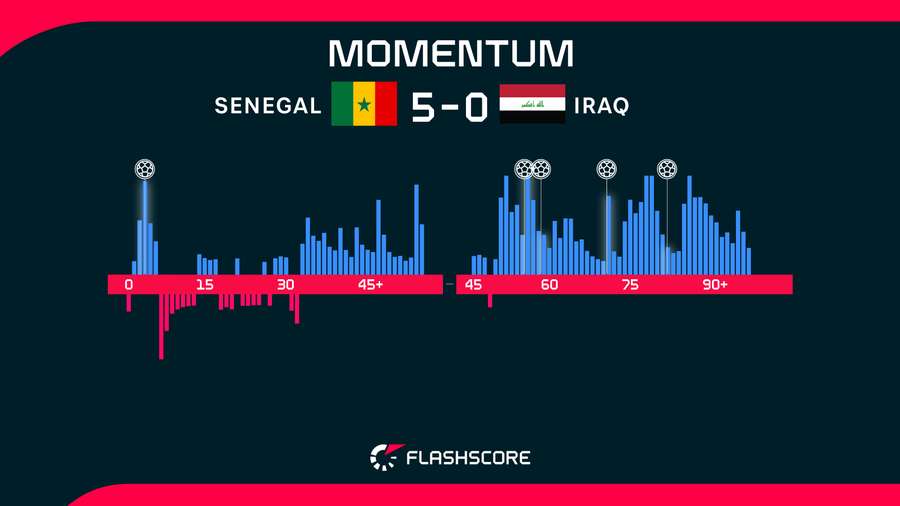 Match momentum