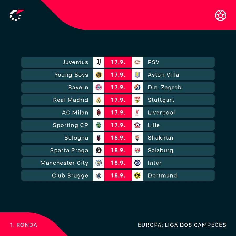 A primeira jornada da nova Liga dos Campeões