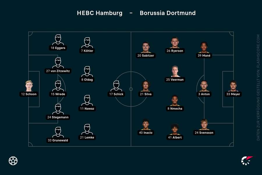 Aufstellung: HEBC Hamburg vs. Borussia Dortmund Aufstellung: HEBC Hamburg vs. Borussia Dortmund