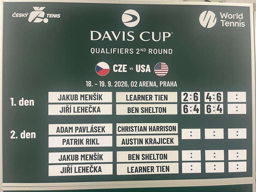 Oficiální rozpis daviscupového zápasu Česko – USA.