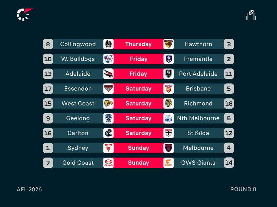 Round 8 Fixtures