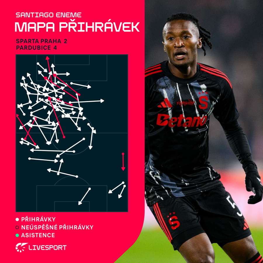 Mapa přihrávek Santiaga Enemeho proti Pardubicím. Mapa přihrávek Santiaga Enemeho proti Pardubicím.
