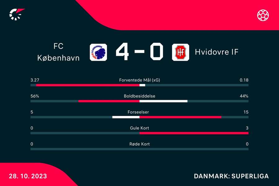 Kampstatistik