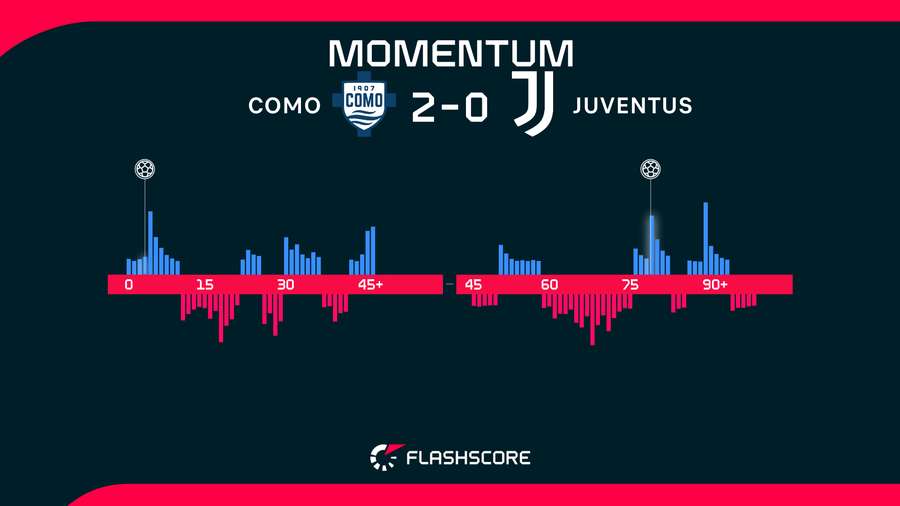 Match momentum Match momentum