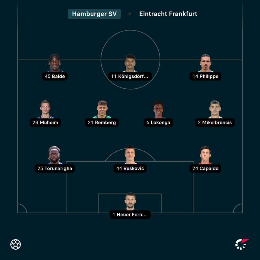 Startelf Hamburger SV vs. Frankfurt