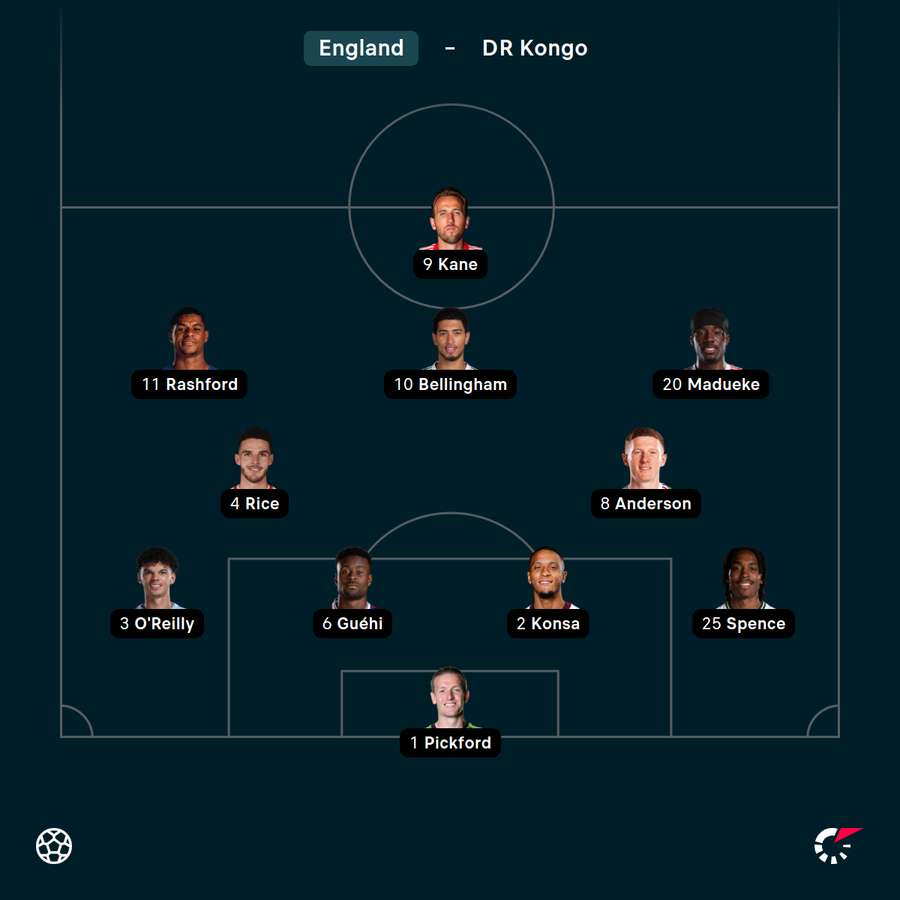 Die englische Startelf Die englische Startelf
