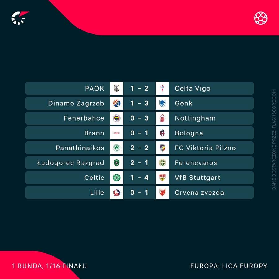 Wyniki pierwszych meczów 1/16 Ligi Europy