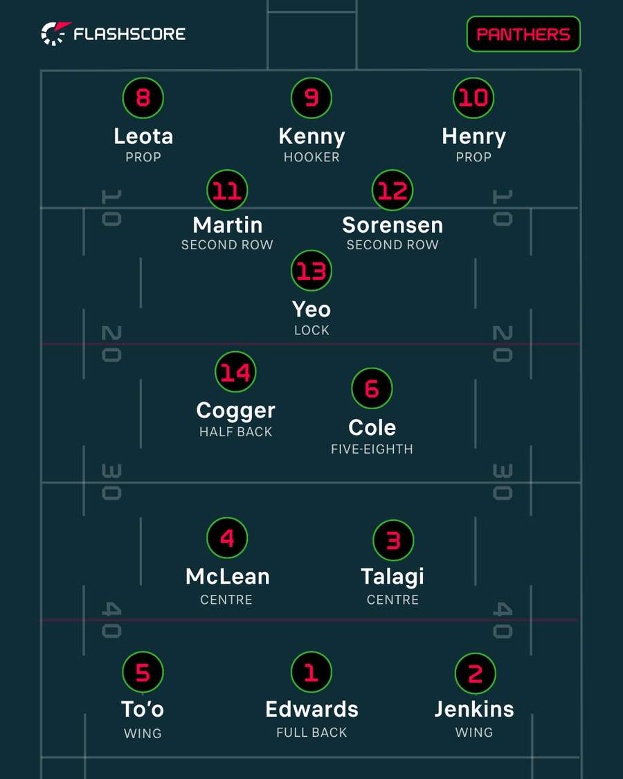 Penrith XIII