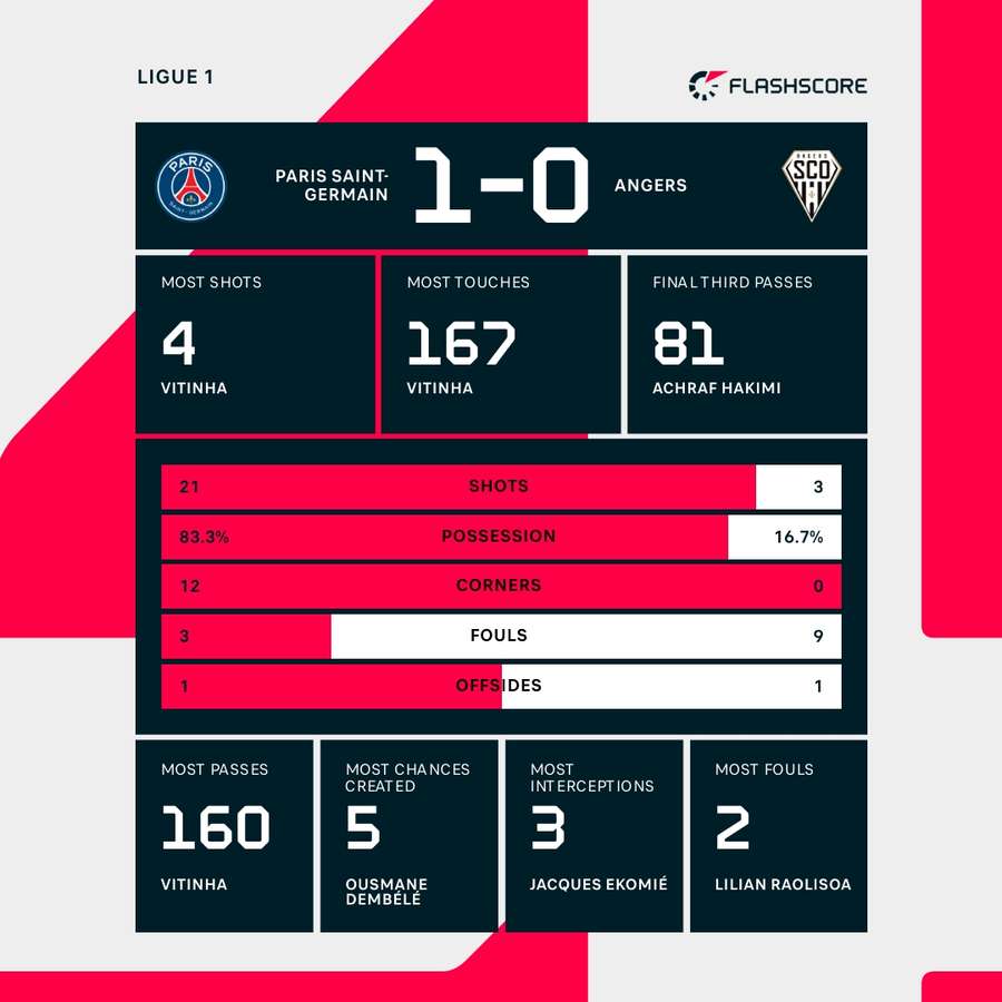 The key stats The key stats