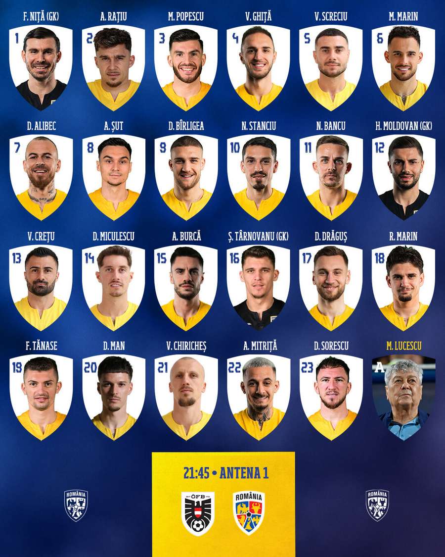 Lot România pentru meciul cu Austria Lot România pentru meciul cu Austria