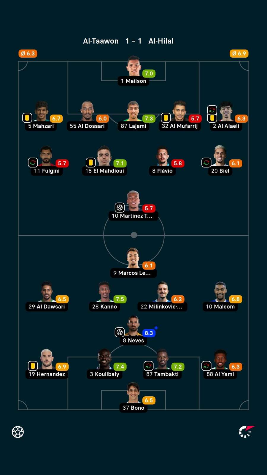 As notas dos titulares em Al-Taawon x Al-Hilal