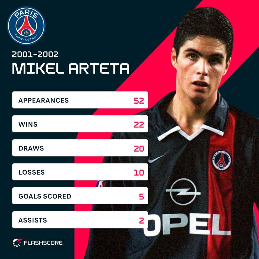 Arteta's statistics in Paris Arteta's statistics in Paris