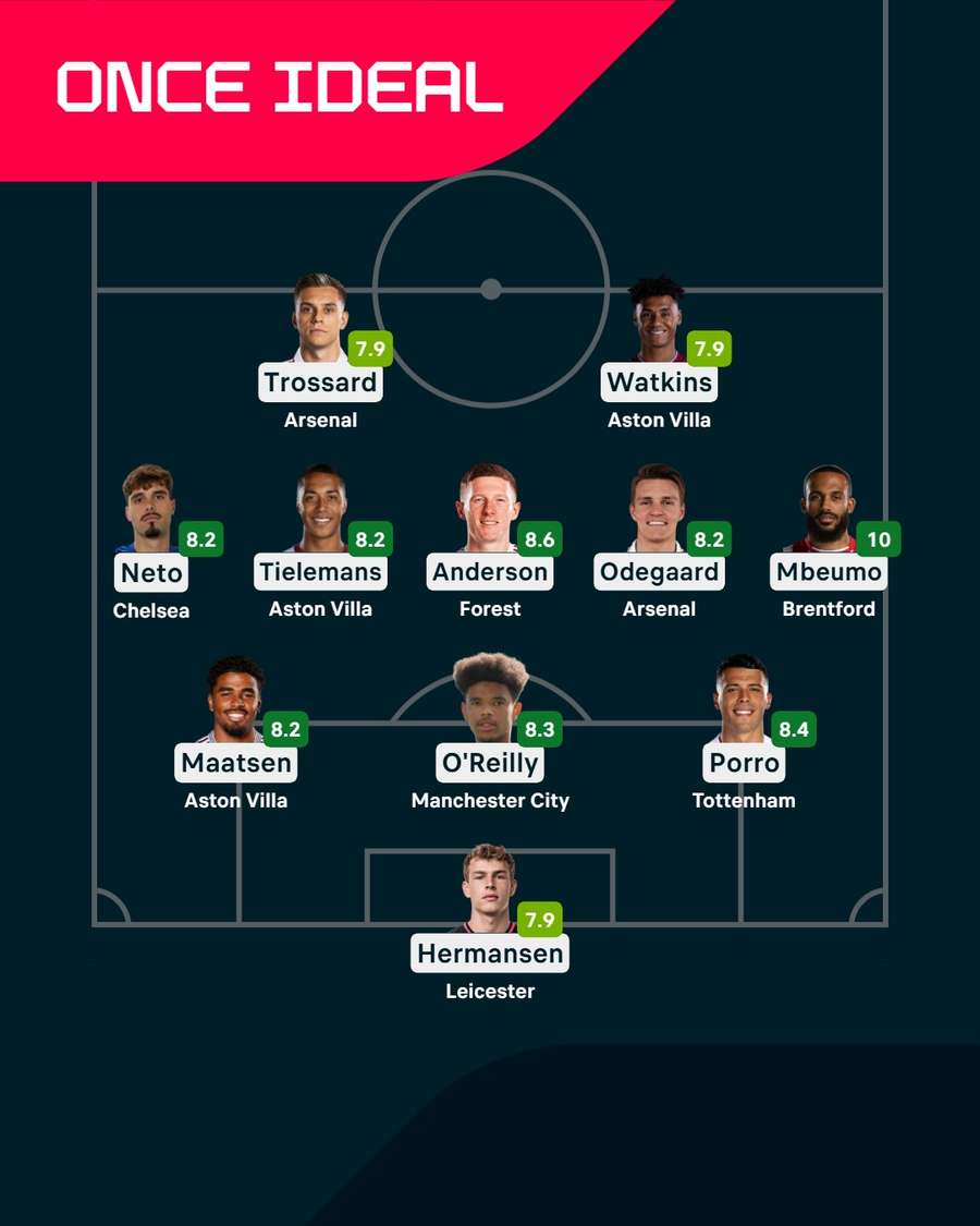 Las notas de los jugadores. Las notas de los jugadores.