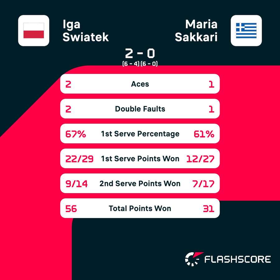 Key match stats