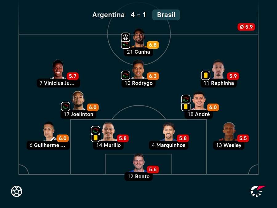 As notas dos titulares do Brasil contra a Argentina As notas dos titulares do Brasil contra a Argentina