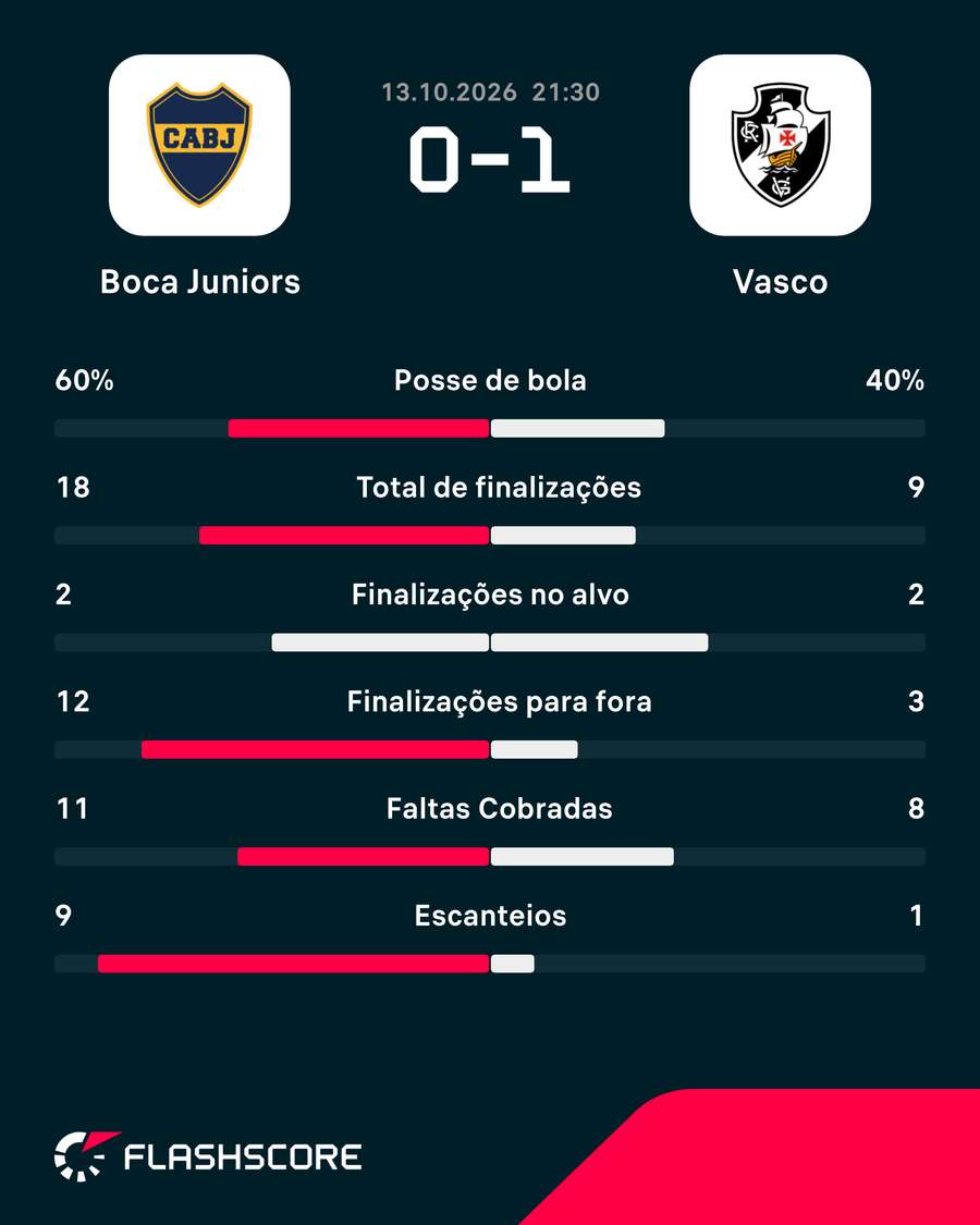Números do jogo Números do jogo