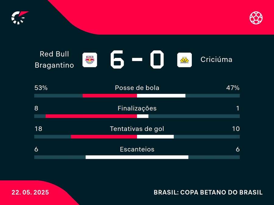 Números do jogo