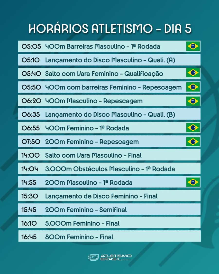 A programação completa do atletismo na segunda-feira (5)