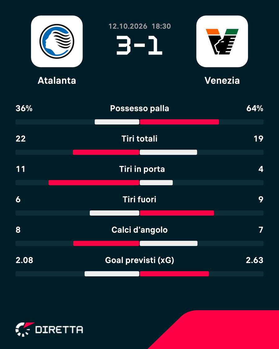 Le statistiche Le statistiche