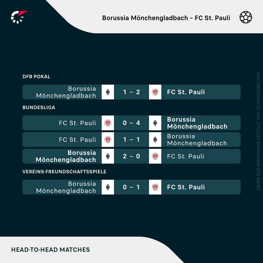 Letzte Spiele: M'gladbach vs. St. Pauli