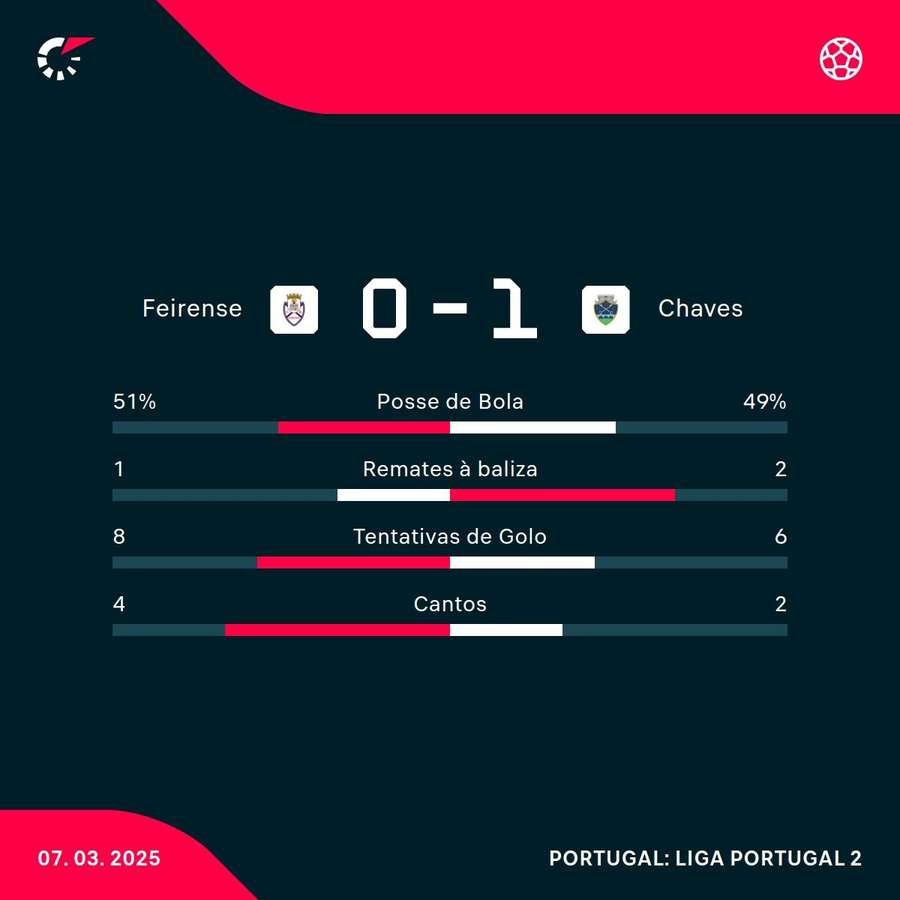 Os números da partida Os números da partida