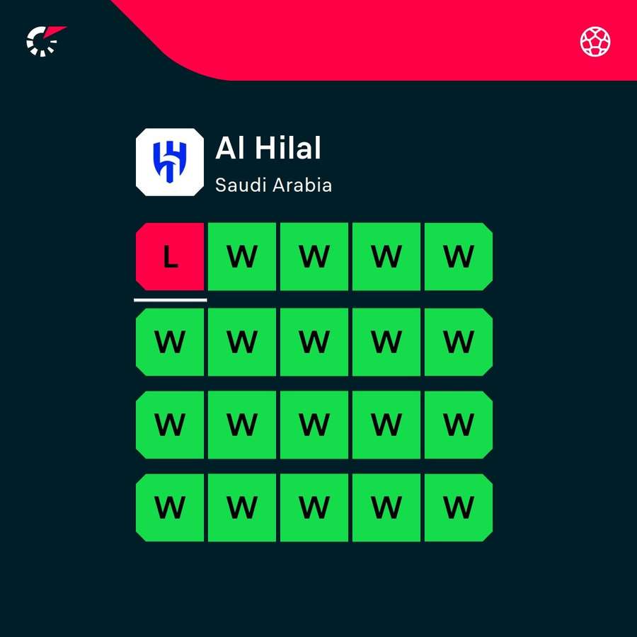 Al Hilal's streak is over