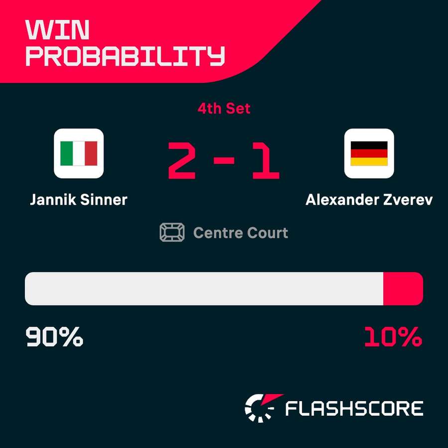 Live probability at the end of the third set