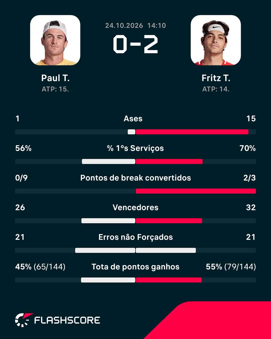 Os números da partida Os números da partida