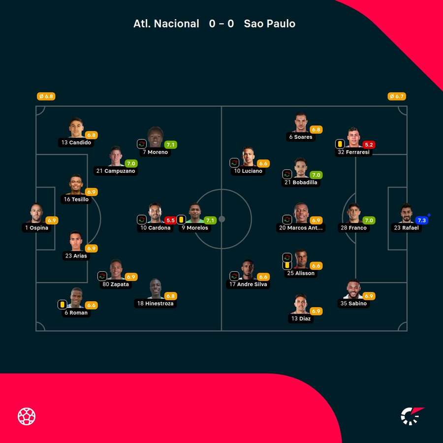 Las notas de los jugadores Las notas de los jugadores