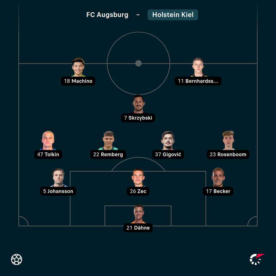 Startelf Holstein Kiel Startelf Holstein Kiel