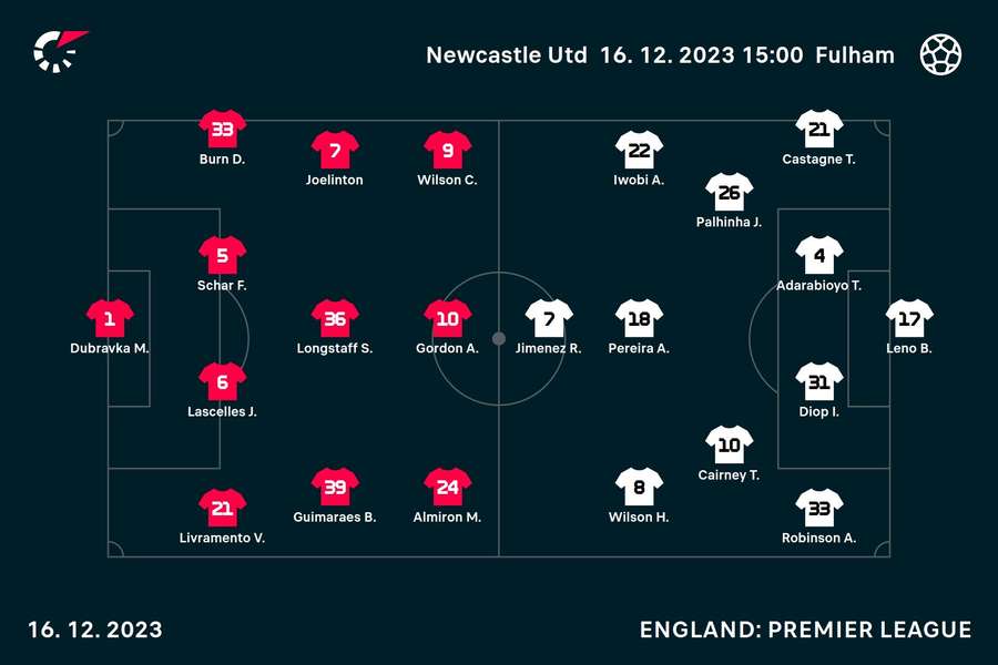 Newcastle v Fulham