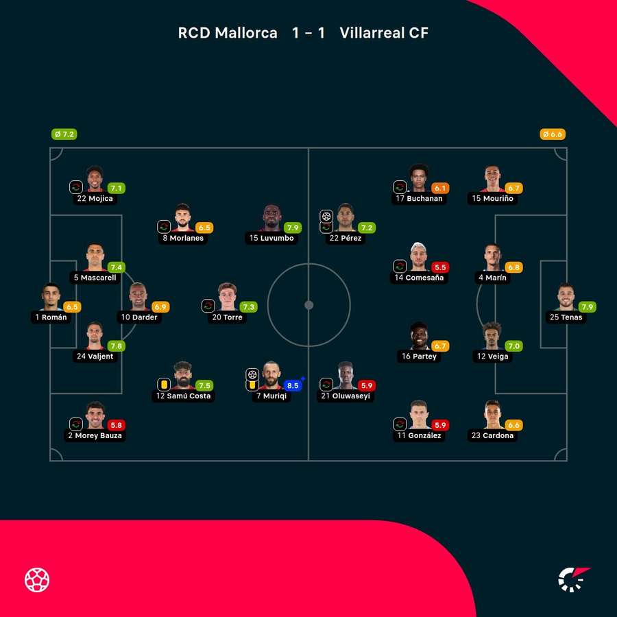 Las valoraciones del partido